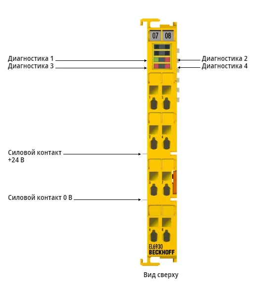 Интерфейс связи терминала EtherCAT Beckhoff EL6930
